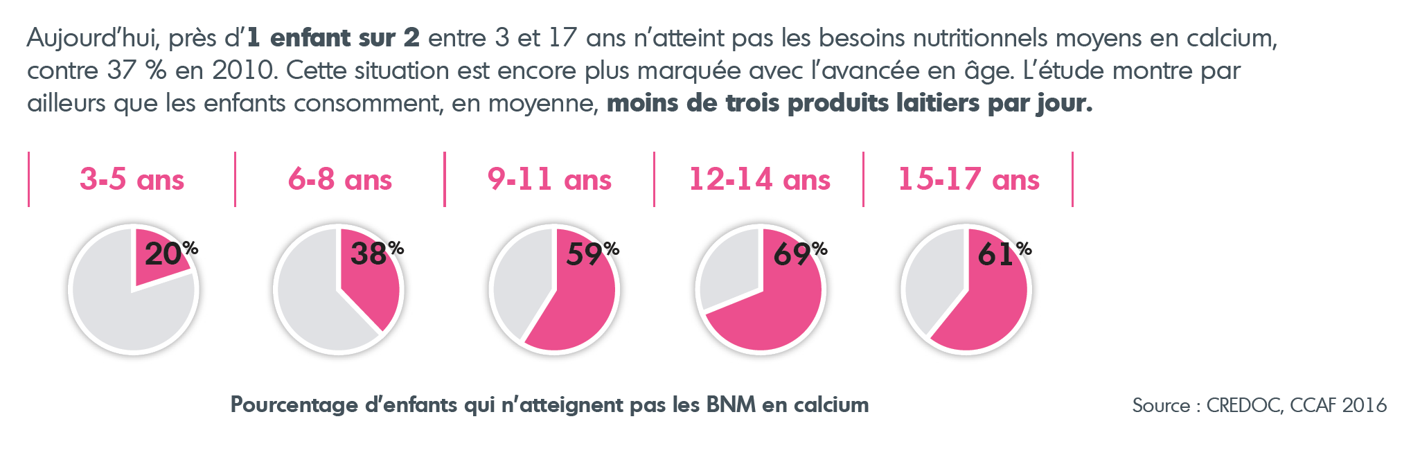 Alerte Carence Calcium Chez Les Enfants Voici Ma Solution Amelimelo